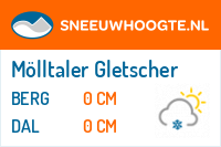 Sneeuwhoogte Mölltaler Gletscher